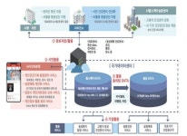 광주광역시, 인공지능 공공의료서비스 본격 시동