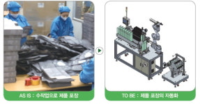 한국섬유기계융합연구원, 2021년 섬유산업 제조로봇 실증 지원 성과 발표