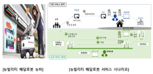 한국로봇산업진흥원, 수요자 맞춤형  서비스로봇 활용모델 개발과제 선정