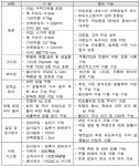 [기획] 2023년 표준공정 모델 기반 제조로봇 실증사업(3)