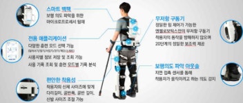 엔젤로보틱스 장애인 운동보조 슈트형 로봇 산업기술 대표성과 10선에 뽑혀