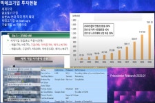 AI와 로봇 그리고 메타버스 이야기(1) - 급변하는 세상이 오고 있다