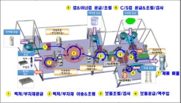 [기획] 리뷰-2023 제조로봇 실증사업(2)