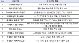 2024년 인천 지역특화 레전드50+ 성과공유 워크숍, 오는 5일 개최