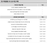 하이젠알앤엠, 정밀 모터 기반 고부가가치 산업 확장 박차