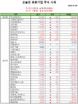 오늘의 로봇기업 주식시세(2025-07-09)