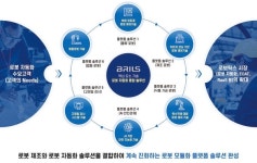 (주)브릴리어스 | [기업 최전선을 가다-브릴스①] "우리에게 맞는 로봇은 없다" 고객 불만에 맞춤 대응으로 큰 신뢰