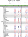 오늘의 로봇기업 주식시세(2025-07-30)