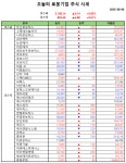 오늘의 로봇기업 주식시세(2025-08-06)