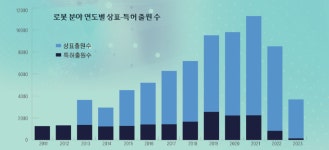 [Cover Story] 의료·물류·환경분야 AI 로봇 제어기술에 주목하라