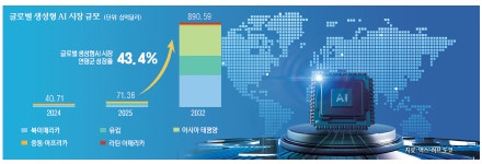 [Special Report] 생성형 인공지능(AI) 시장 현황 및 전망