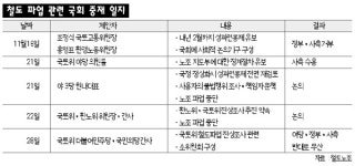 국회 국토교통위 '철도파업 진상조사위' 구성 무산