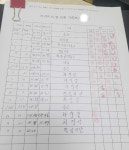화장실 갈 때 전무 결재받고, 특정정당 가입 강요받아