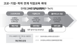 폴리텍대를 지역별 직업훈련 플랫폼으로