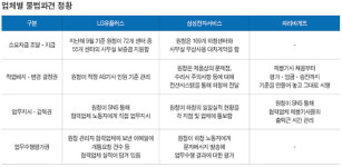 [포커스-2013년 노동부 vs 2018년 노동부] 삼성전자서비스 데칼코마니 LG유플러스 불법파견은?