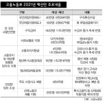 [코로나19 고용충격 대비] 정부 고용유지·일자리 지원 예산 30조6천억원 편성