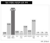 90년대생 공무원이 떠난다