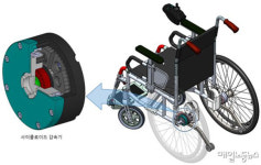 [근로복지공단 재활공학연구소] 국내 기술로 전동휠체어 감속기 개발