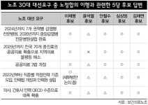 대선후보 의사·간호사 인력 확충에 입장차 뚜렷