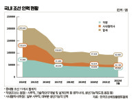 눈에 흙이 들어와도 조선소는 안 돌아갑니다