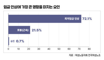 [7차 임금차별타파의 날] 여성노동자 노동생애 절반 이상 