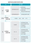 해군제주기지전대근무지원대주거시설관리과 | 공동주택 노동자 '휴게시설'은 이렇게