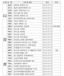 [최임위 구성 완료] 권순원 교수 위촉에 양대 노총 반발