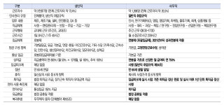 대기업 최초 사무직 노동조합 교섭단위 분리 인정 사건