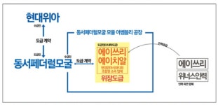 [극한 착취, 불법파견 현장 ②] 지금도 욕설 난무하는 반월·시화공단