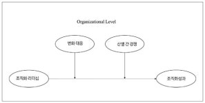 노조 조직률의 획기적 향상을 위해