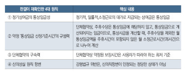 동아운수 사건, 통상임금 법리와 집단적 노사자치의 준엄한 재확인