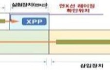 엑스티레이저기술 | ‘X선-레이저’, 세계 3번째로 한국에서 개발