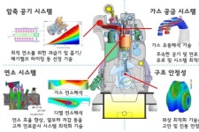 현대重 김훈석 부장, 선박엔진 분야 기술력 세계 알려