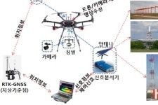 다양한 항공분야에 첨단드론 활용된다