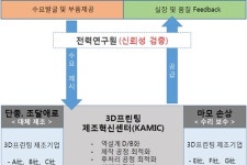 (주)금화피에스시 발전정비교육원 | 1조6천억 규모 발전소 정비시장, 3D프린팅 기술로 ‘물꼬’