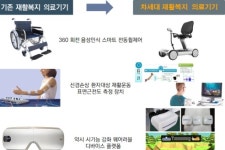 웨어러블 슈트 등 차세대 재활복지 의료기기산업 70조원 시장