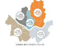 [그래픽뉴스] 종합소매업, 가전제품·정보통신, 무점포소매 호황 지속