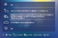 선행종합상사 맞은편 - 1390 | [그래픽뉴스] 반도체 단가하락 등 경기순환적 요인 '수출환경 악화'