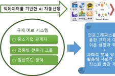 코로나19 이후 기업 규제 완화 등 제도 정비 인공지능(AI) 활용