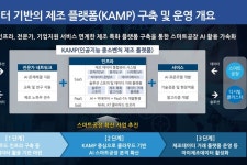 인공지능(AI) 제조 플랫폼 구축 착수, 마이제조데이터 시대 연다