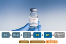 한국얀센 ‘코비드-19(코로나19) 백신 얀센주’ 품목허가