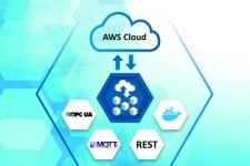 Softing edgeConnector 지멘스를 위한 새로운 AWS Quick Start 서비스 개시