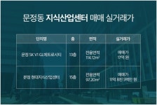 [산업부동산 실거래가] 문정동 법조단지 내 지식산업센터 사무실 매매 실거래가격 정보