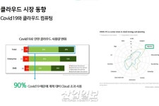 클라우드 전환 가속화…DX 수단으로 자리 잡아