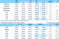[10월19일] 푸틴 대통령, 우크라이나 내 점령 지역에 계엄령 선포(LME Daily Report)