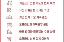 2023 상업용 부동산 7대 이슈 어떤 게 있나
