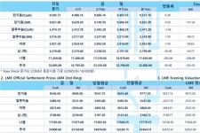 [7월 2일] 연준 파월 의장 미국 인플레이션 바르게 가고 있다(LME Daily)