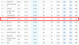 니드포스피드 엣지 ‘달린다’…테스트 기간에도 PC방 점유율 10위권 진입