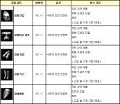 리니지M, 한손검에서 양손검으로! 초보 기사를 위한 장비 세팅