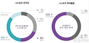 넥슨아레나, 4년간 국내 e스포츠 발전 및 사회 환원 앞장